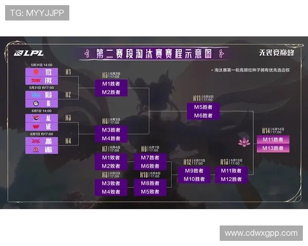 2025年LPL赛区世界赛名额增加分析及其影响探讨