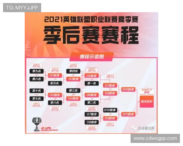 LPL世界赛赛程全面解析及精彩对决回顾
