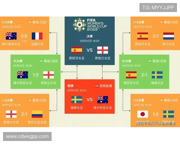世界杯欧洲区预选赛时间安排及各小组赛程详解