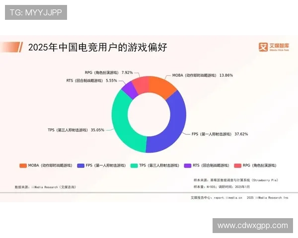 《2025年全球电竞产业迎来爆发式增长 专家分析未来发展趋势与挑战》