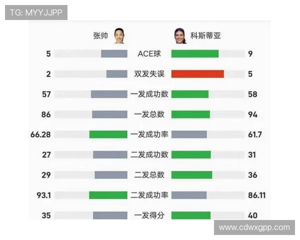 四大网球公开赛冠军可获多少积分及其对世界排名的影响分析