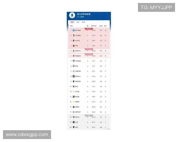 意甲最新积分榜震撼出炉豪门争锋冠军悬念再度升级