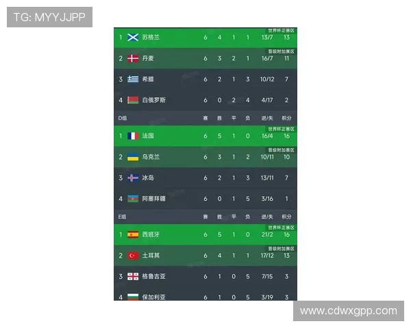 欧洲区世预赛积分榜最新动态 各队争夺激烈 赛季走势分析
