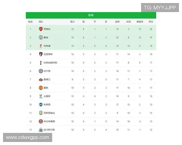 英超最新赛程与积分排名全解析聚焦球队表现走势与争冠格局