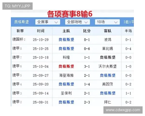 奥格斯堡俱乐部新赛季备战揭幕积极引援 力争提升联赛排名