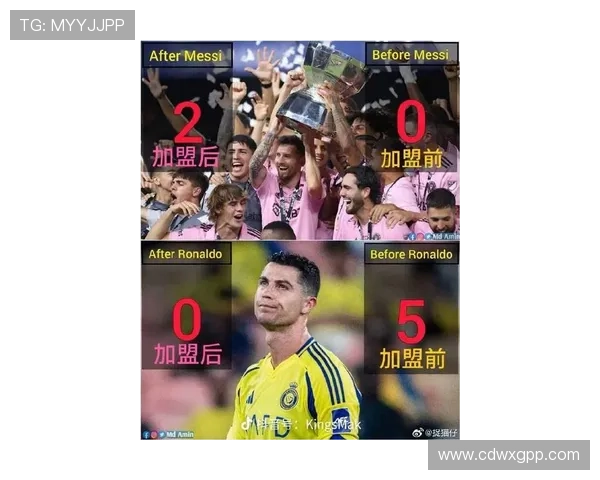 欧洲五大联赛最新动态:梅西加盟迈阿密国际,C罗重返英超引关注 欧洲五大联赛最新动态:梅西加盟迈阿密国际,C罗重返英超引关注