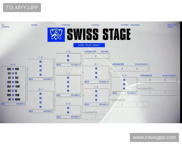 英雄联盟S15全球总决赛赛程安排及各阶段对战分析