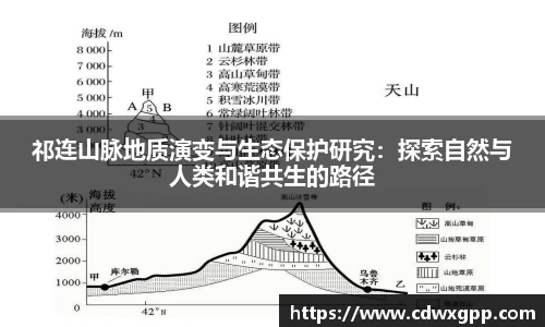 祁连山脉地质演变与生态保护研究：探索自然与人类和谐共生的路径