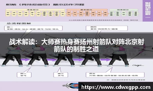 战术解读：大师赛热身赛扬州射箭队对阵北京射箭队的制胜之道